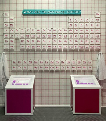 interactive-periodic-table